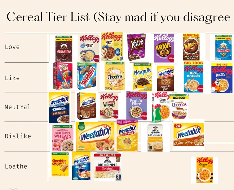 CEREAL TIER LIST (IDGAF IF YOU DON’T LIKE IT SO PISS OFF) Fandom