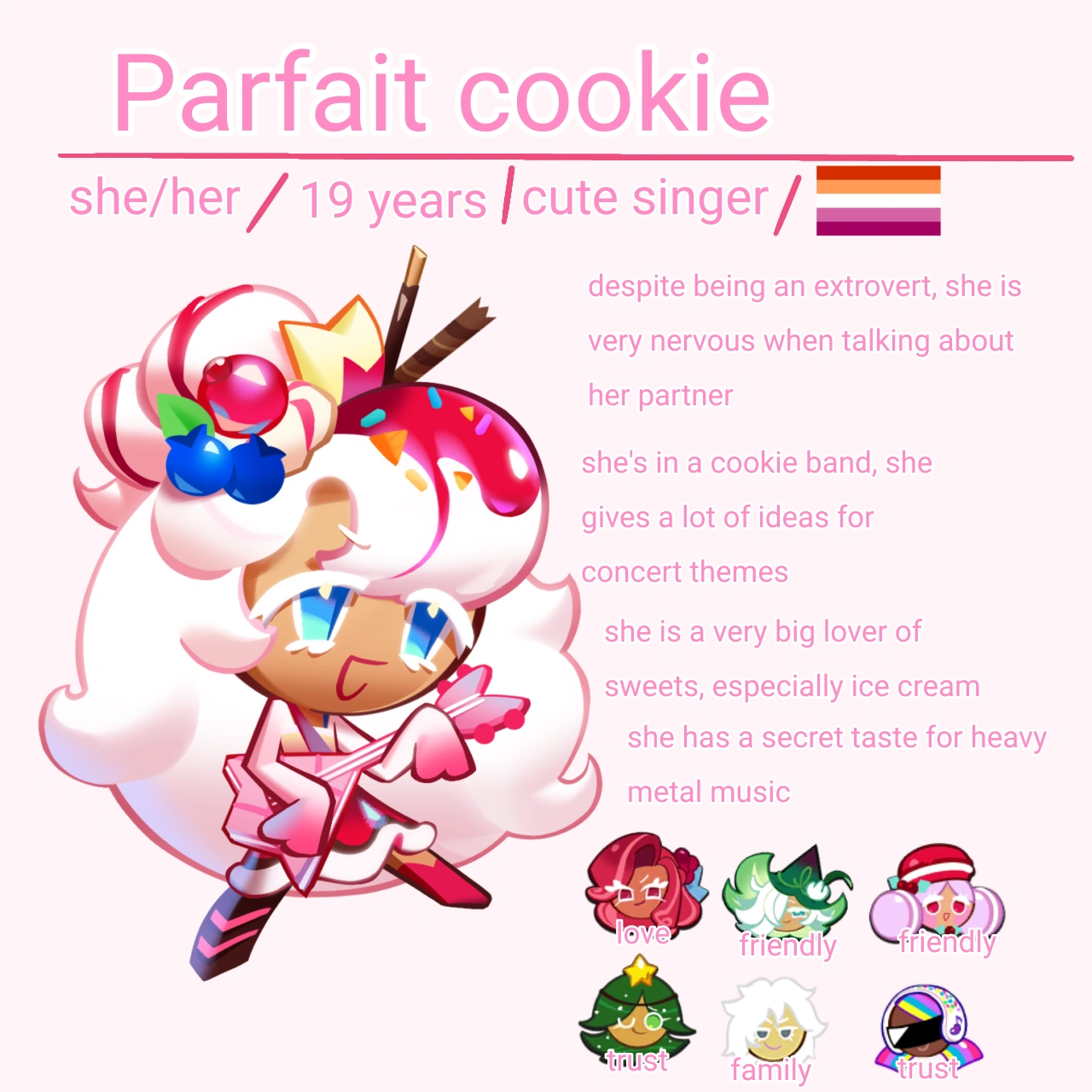 Parfait cookie date chart Fandom