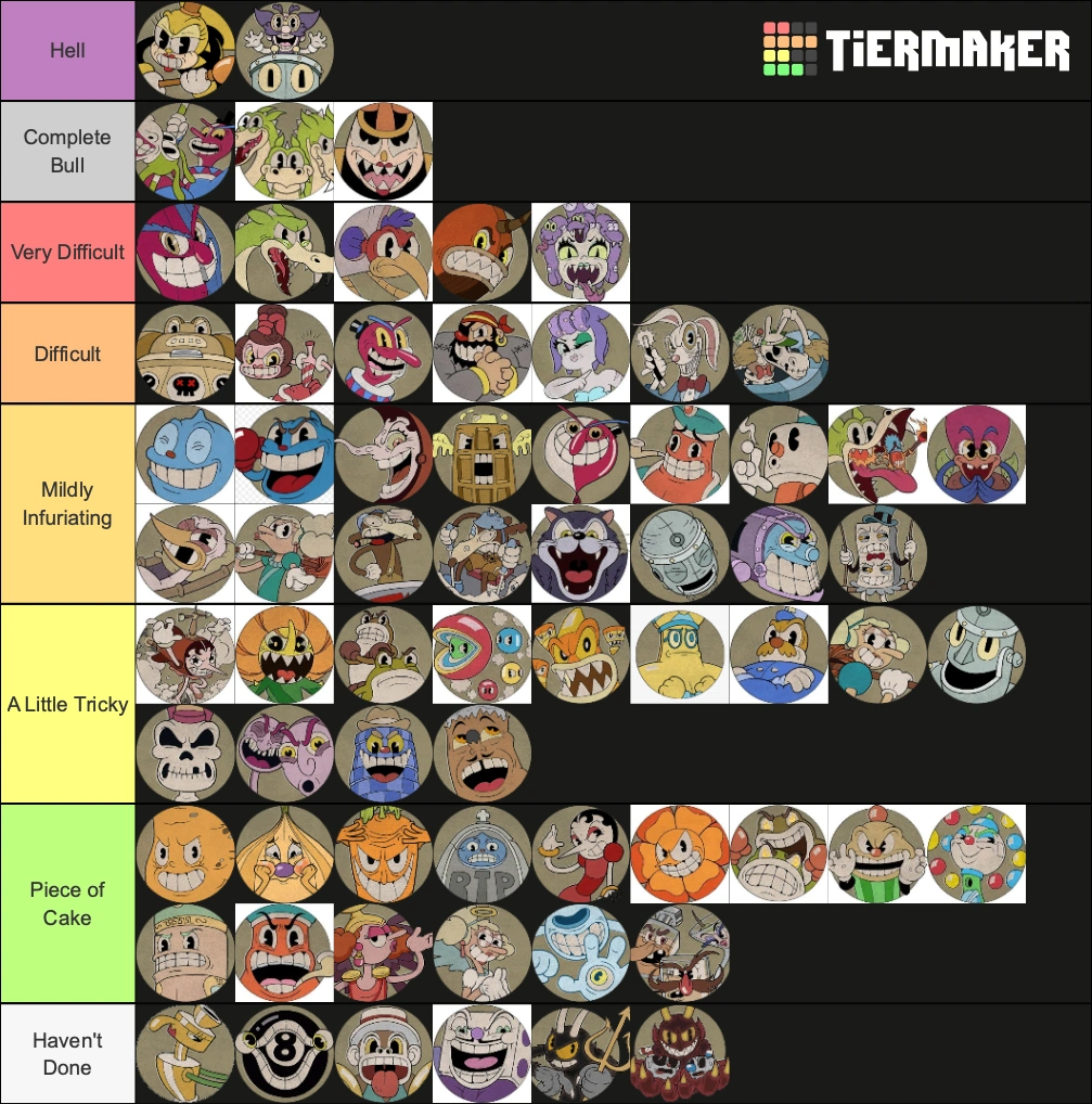 Cuphead Boss Tier List | Fandom