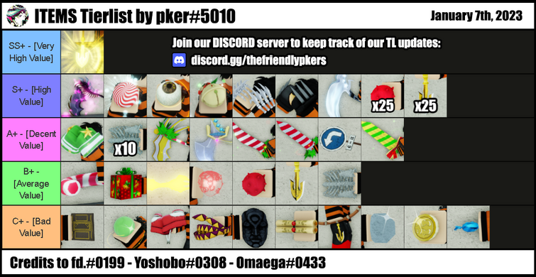 Create a YBA Yoshobo Skins Tierlist Tier List - TierMaker