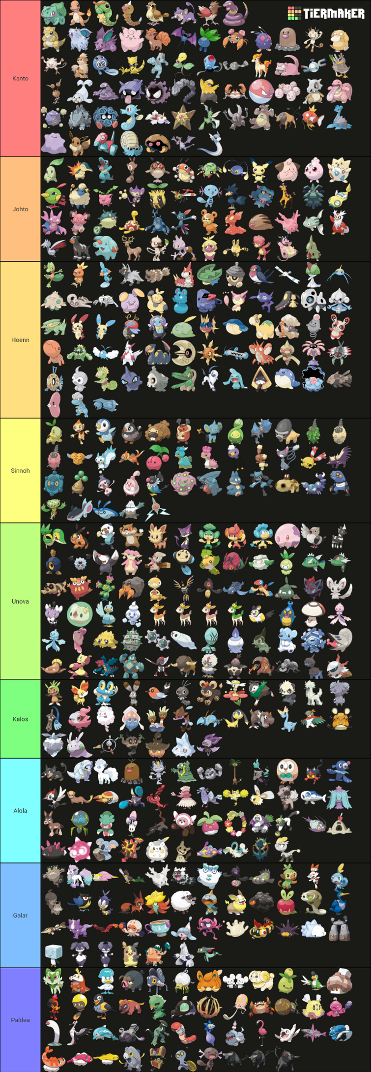 Pokémon Tier List 2: Kanto Region Tier List