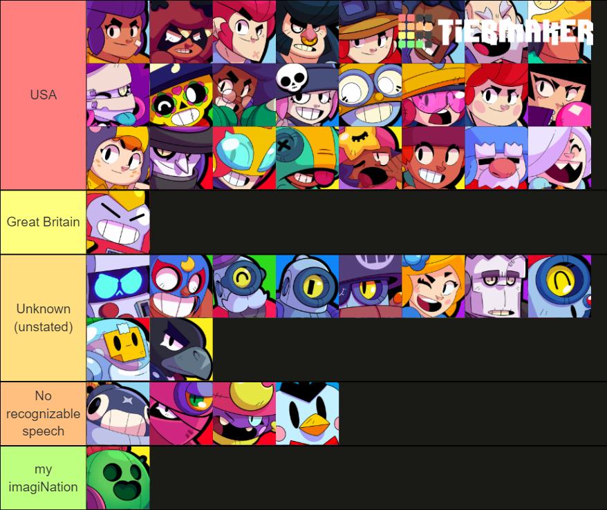 Tier List On Which Nation Is Each Brawler S Voice Actor From Fandom - voice actor for gene in brawl stars