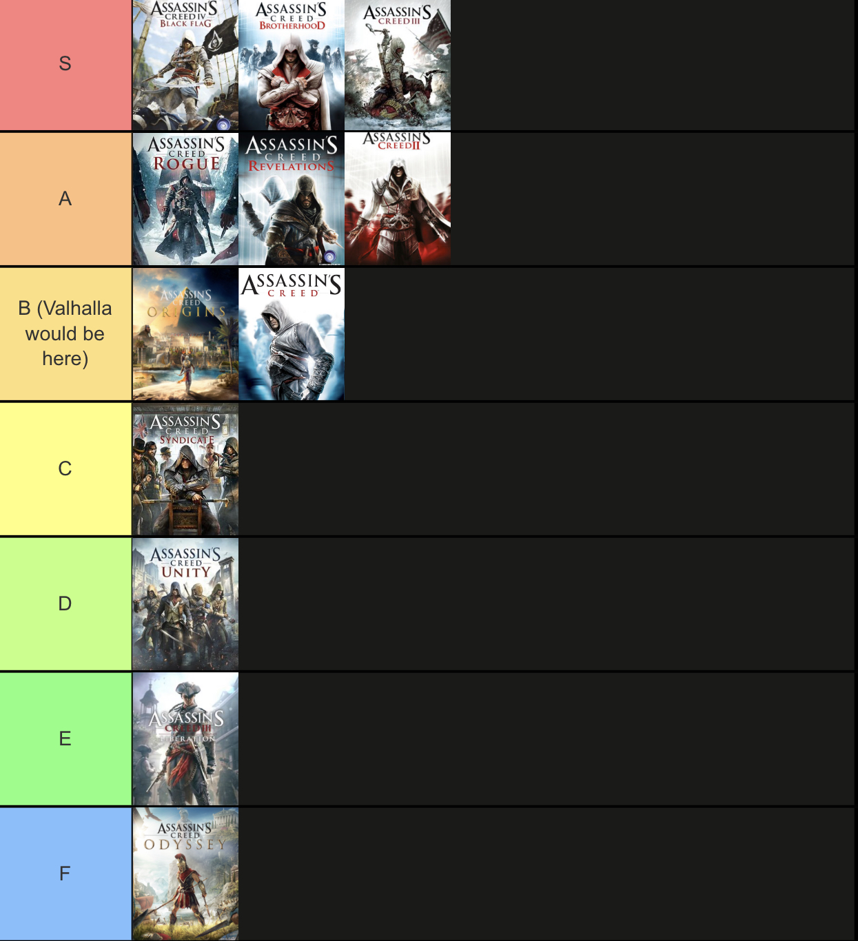 Assassin’s Creed Tier List (Disclaimer E and F are the only bad tiers