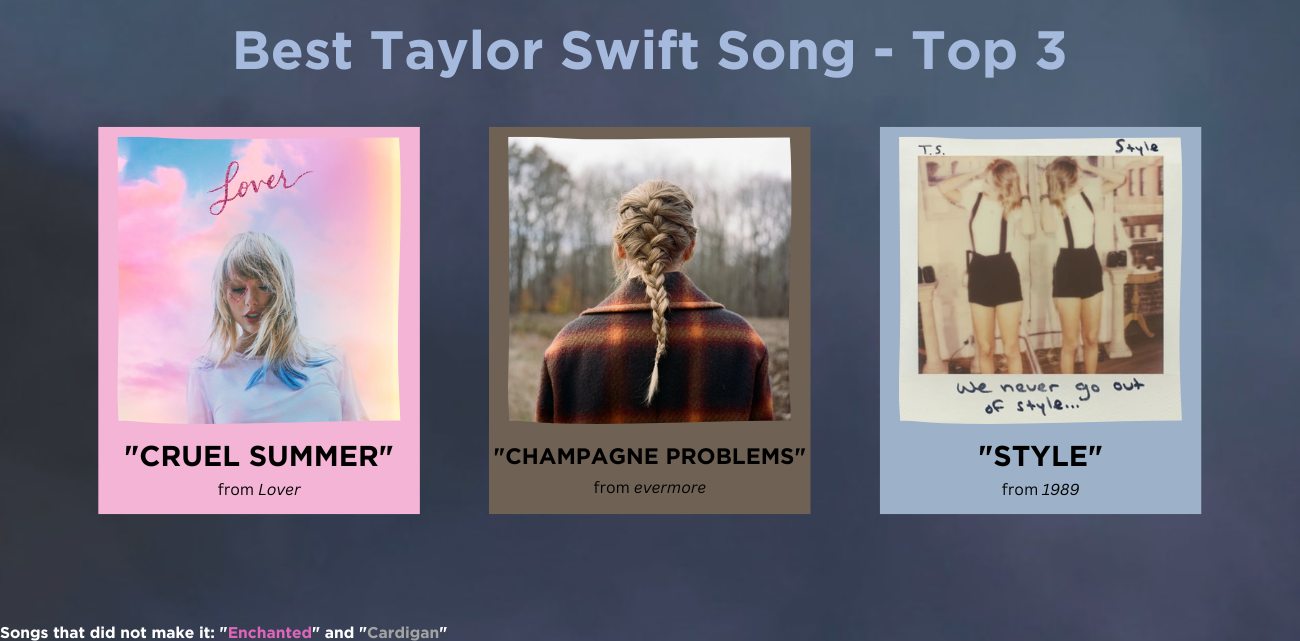 BEST TAYLOR SWIFT SONG - ROUND 6.1!!!