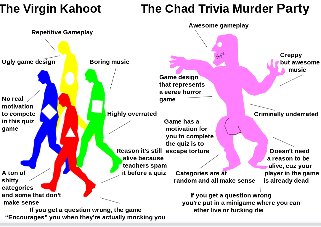 Virgin vs. Chad Meme  Chad, Memes, In meme