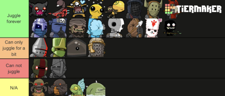 Create a Castle Crashers Character Tier List - TierMaker