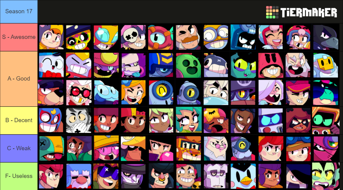 Season 17 Meta Tier list (500+ Trophies & PL) Fandom