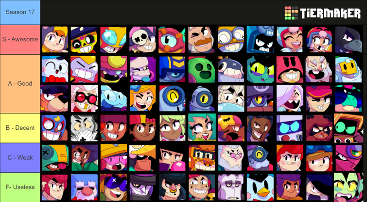 first-ever meta tier list