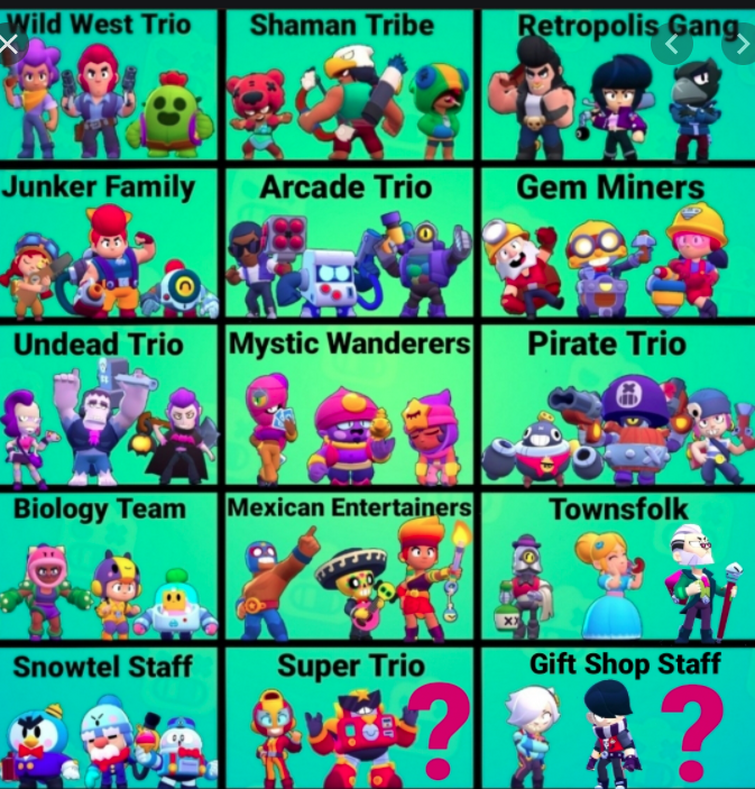 All the trios in brawl stars Fandom