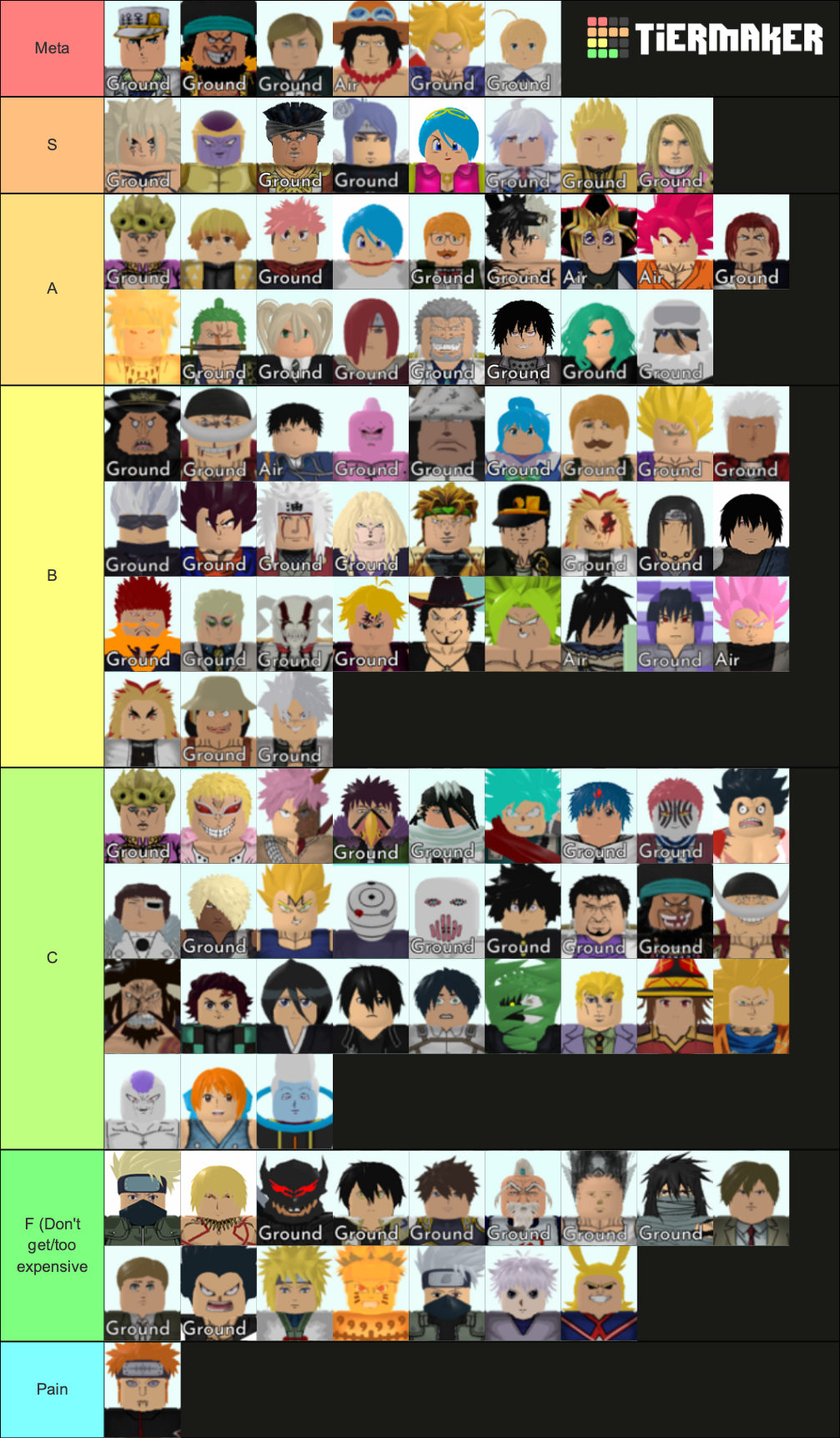 Create a Roblox All Star Tower Defense Tier List - TierMaker
