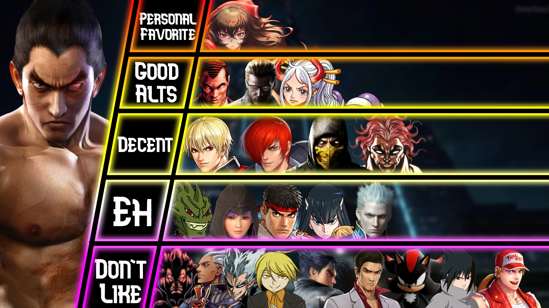 I made a matchup tier list for Kazuya Mishima (Tekken) Fandom