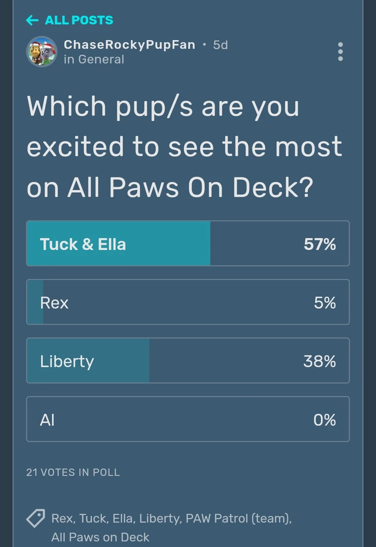 All Paws Poll Results Fandom