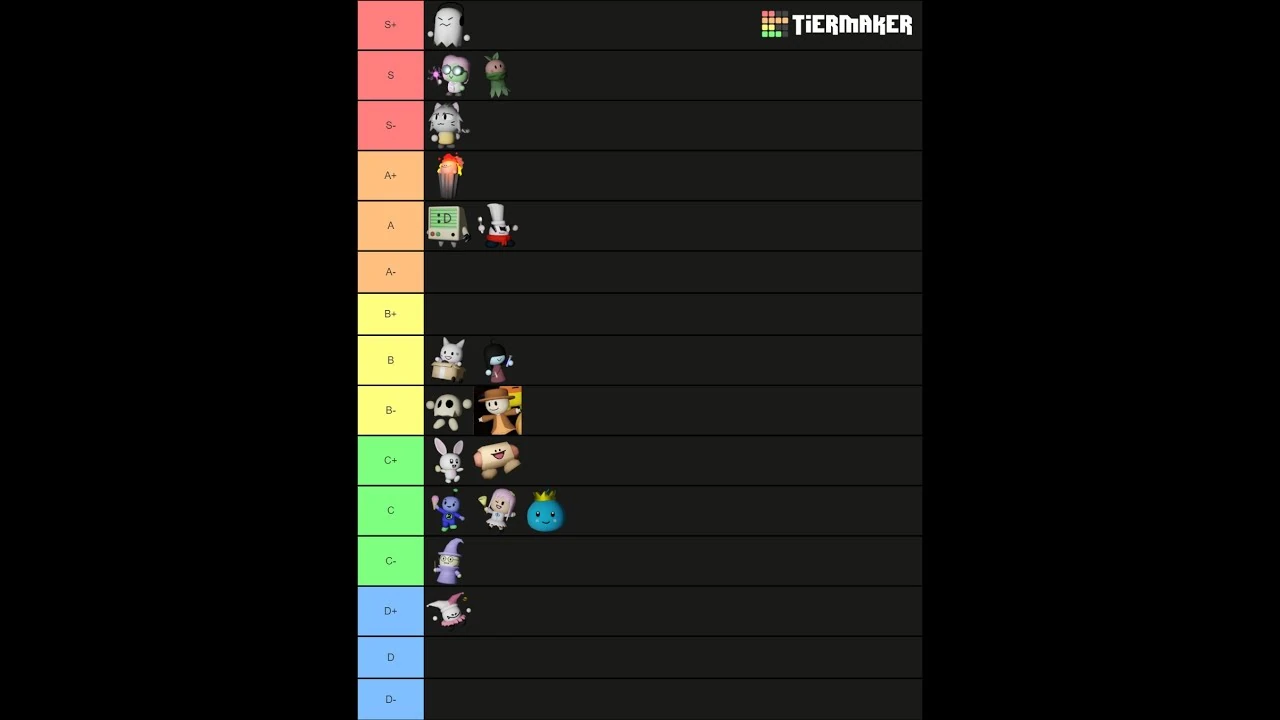 Тер лист тавер дефенс. Tower of hero гайд. Тир лист товер дефенс симулятор. Тер лист тавер дефенс. Тир лист героев bloons td 6.