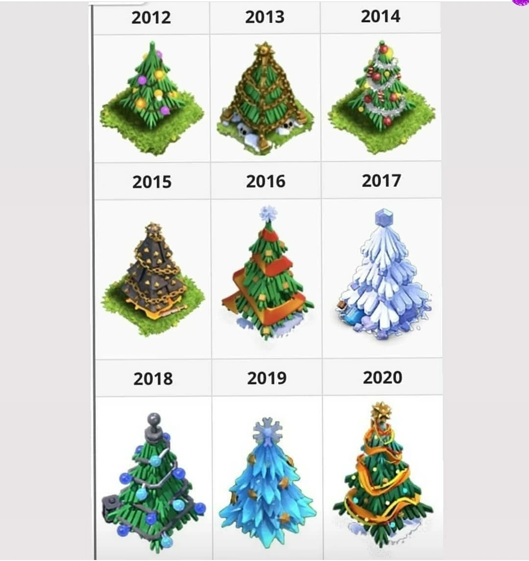 Coc 2022 Christmas Trees Which Christmas Trees Do You Have On Your  Base🎄🎄🎄🎄🎄🎄🎄🎄🎄🎄🎄🎄🎄🎄🎄🎄🎄🎄🎄🎄🎄🎄🎄🎄🎄🎄🎄 | Fandom