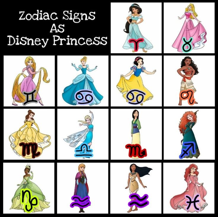 Disney Princess Zodiac Disney Zodiac Disney Fun Facts - vrogue.co