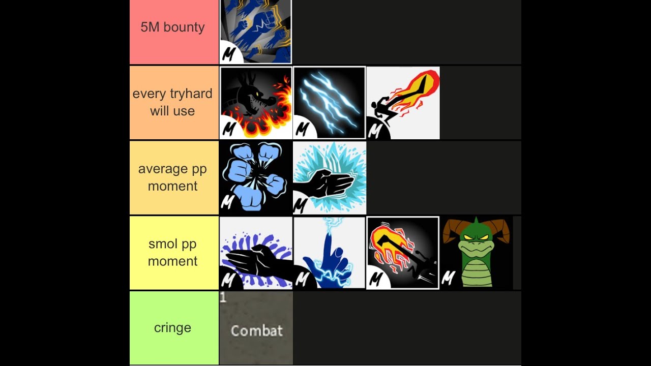 Blox Fruits Best Fighting Style  Blox Fruits Fighting Style Tier List