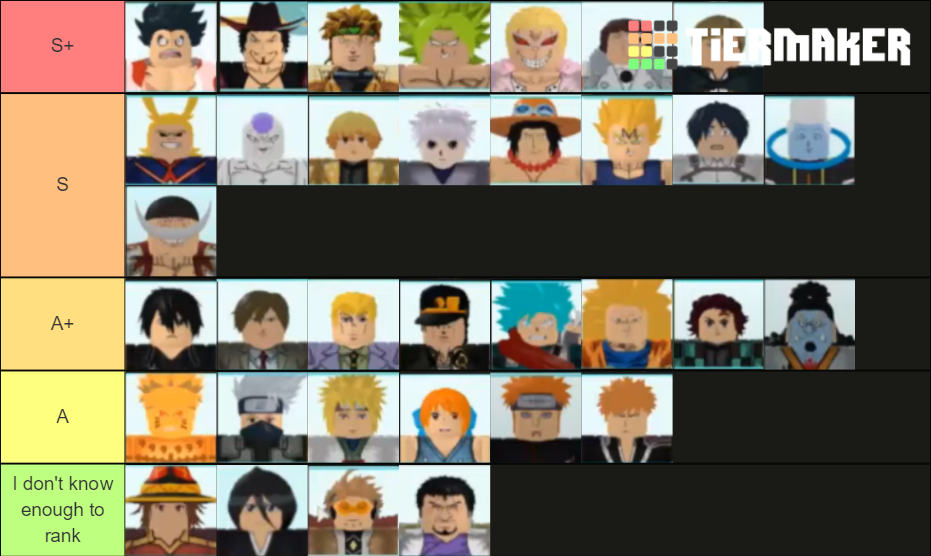 5 Star Tier list (Not in order) (Both story and inf)