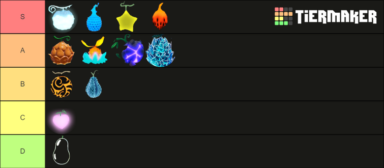 Grand Piece Online: Devil Fruit Tier List