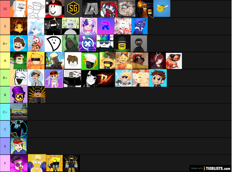 Totally Not A Biased Tier List Fandom