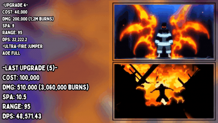 Fire boy (Shinra Kusakabe), Roblox: All Star Tower Defense Wiki