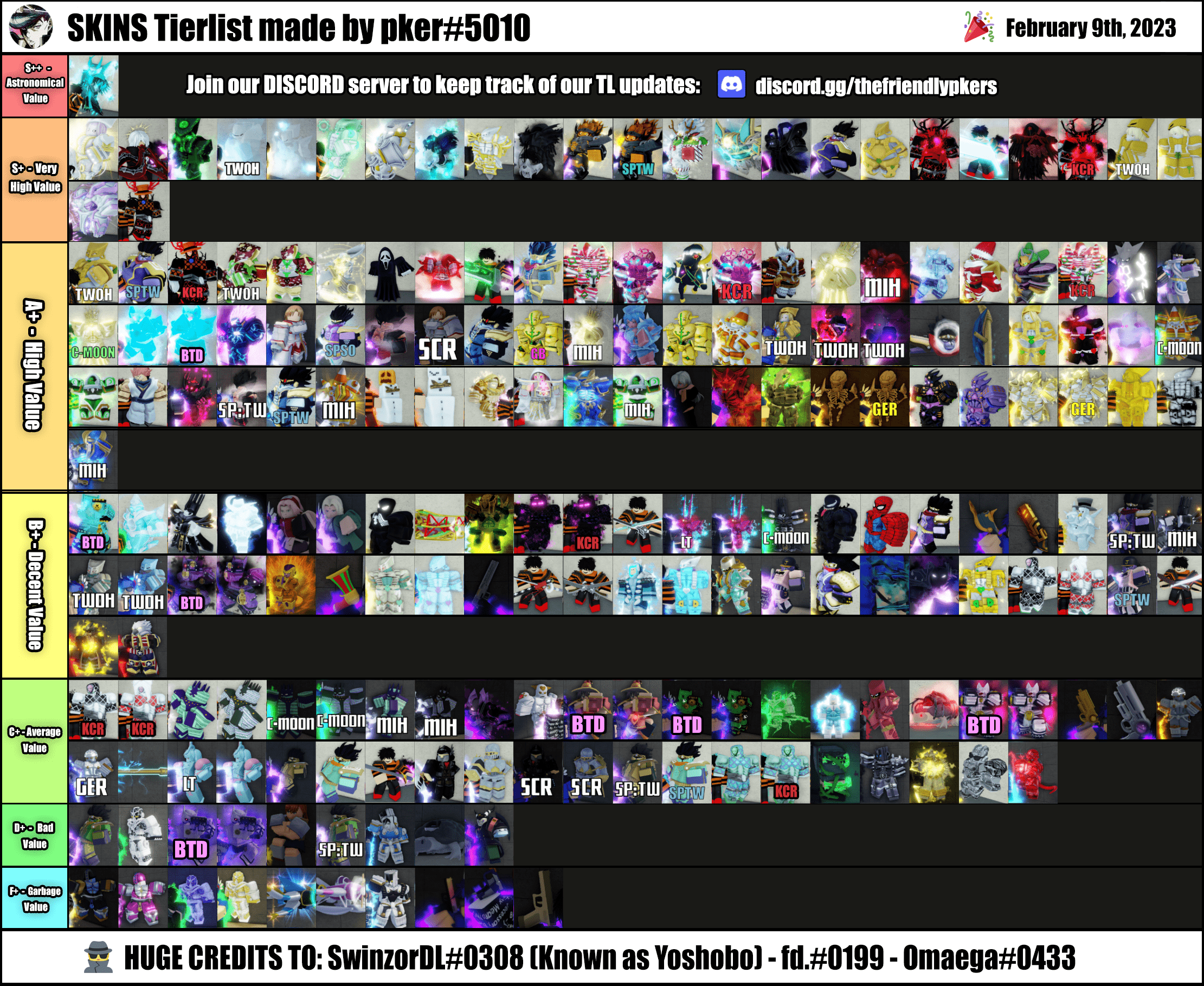 YBA Pkers Tierlist April 23rd 2023 