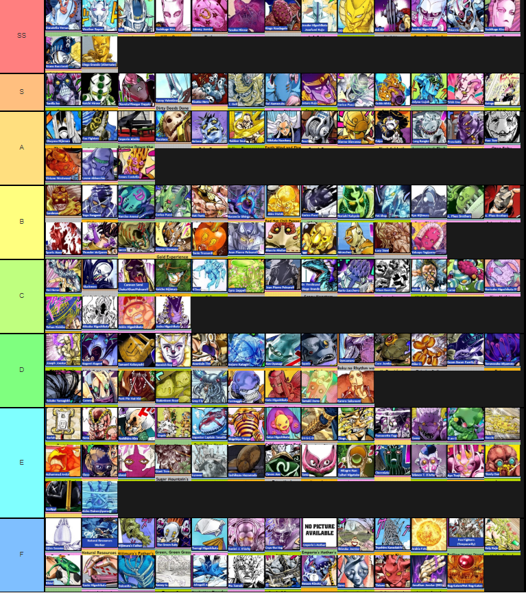 Stand Tier List Based On Only How Much I Personally Enjoyed The Fights With The Stand Ability Fandom