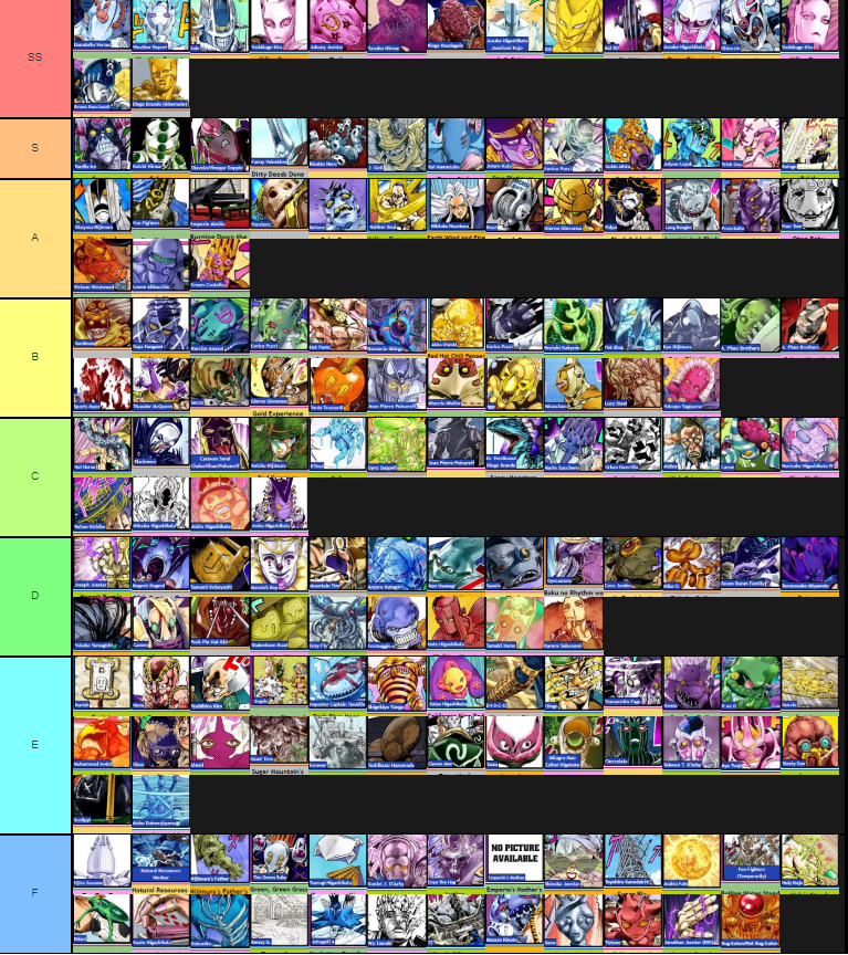 Stand Tier List Based On Only How Much I Personally Enjoyed