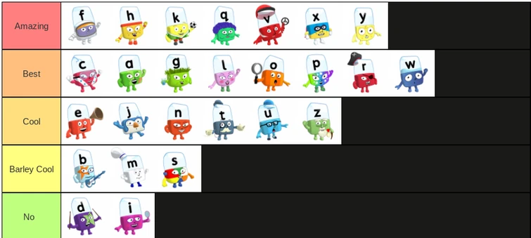 my-alphablocks-tier-list-fandom