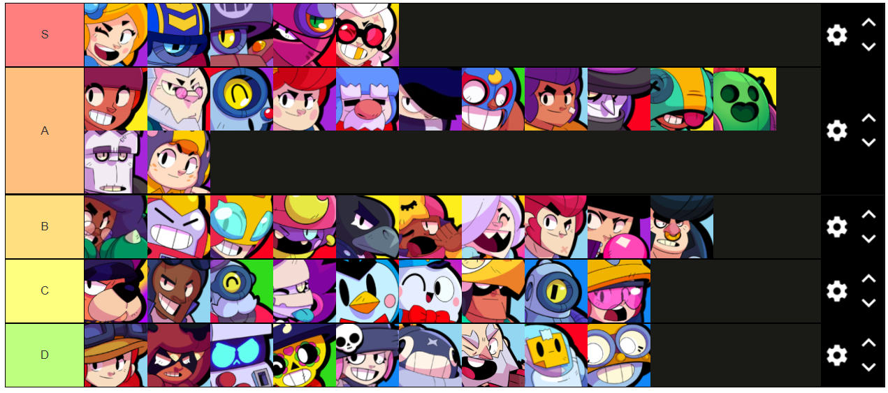 Character Tier List, Best Brawlers 2021