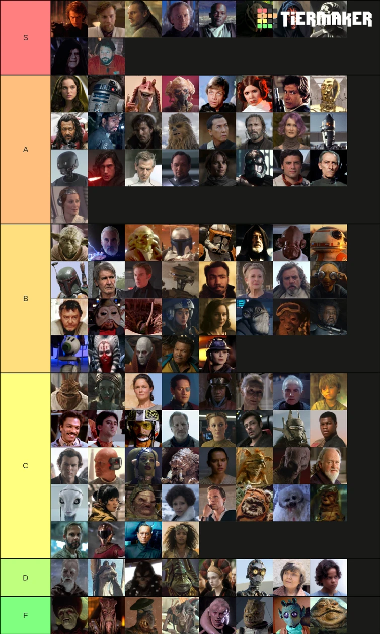📊 My Star Wars character ranking Fandom