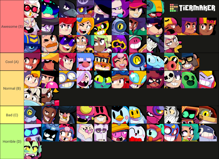 Tier list from the brawlers from this season