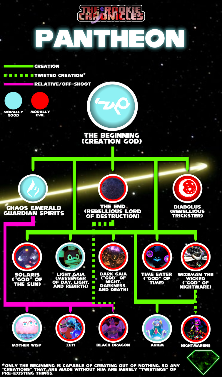 Fandom Image