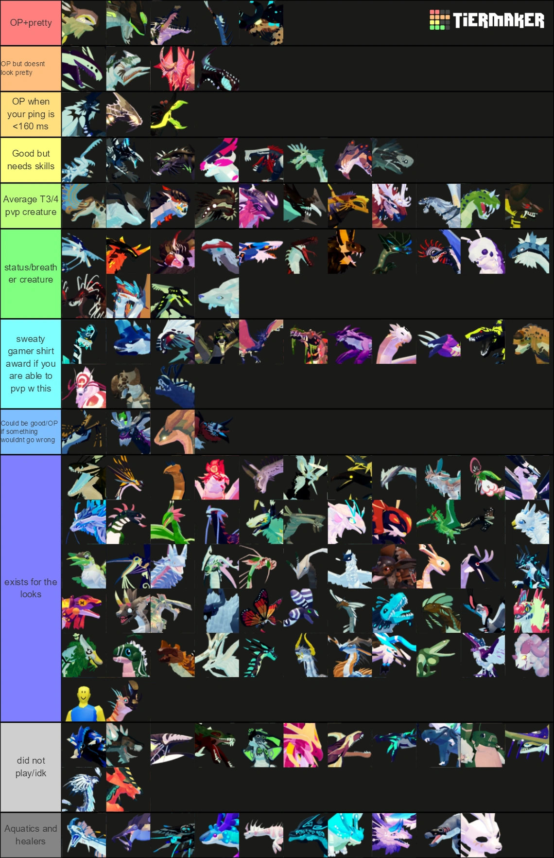 goofy ah outdated chart while im glimmer hunting my quru | Fandom