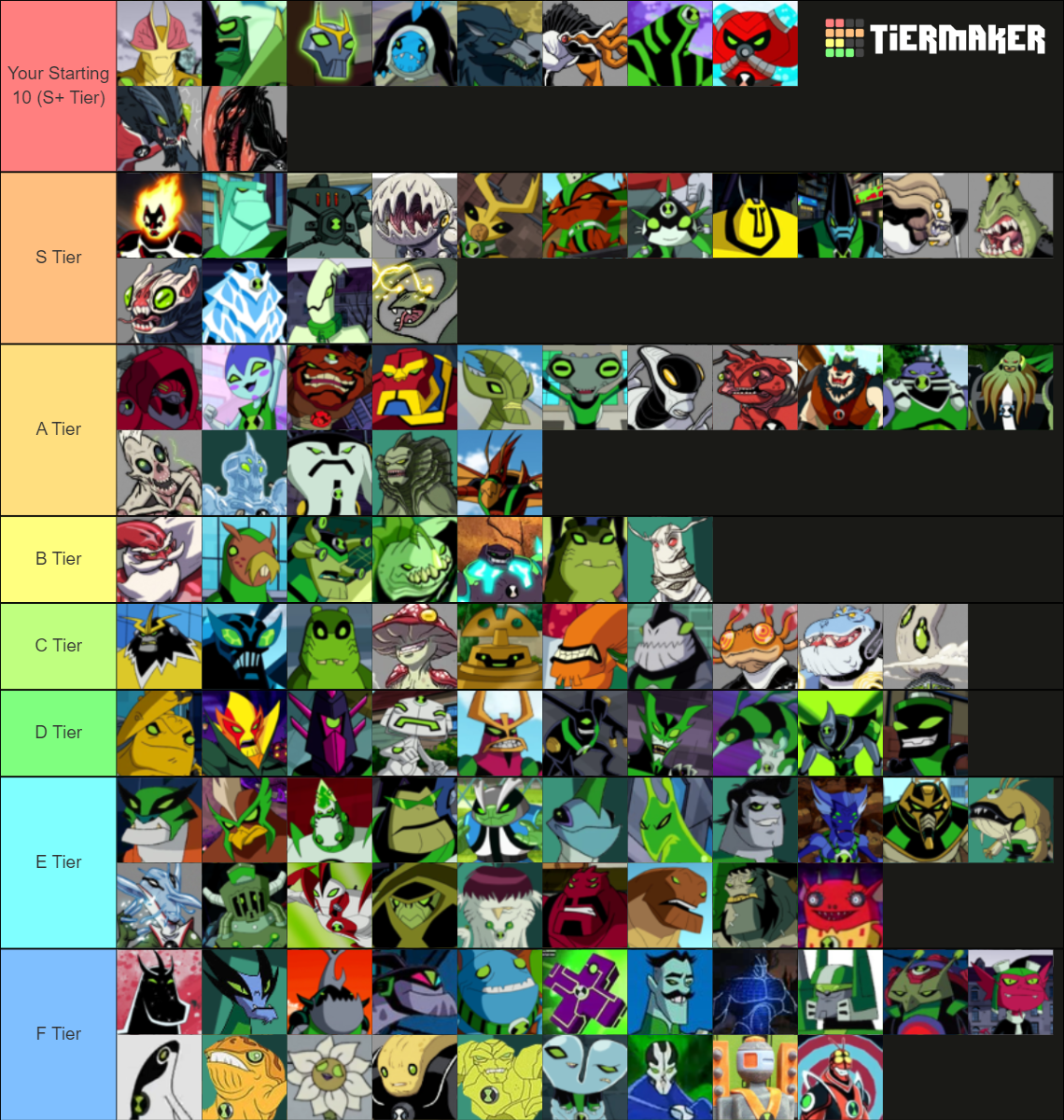 My ben 10 alien tier list fandom