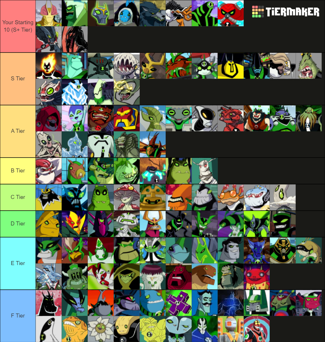 Create a Ben 10 All Aliens Tier List - TierMaker