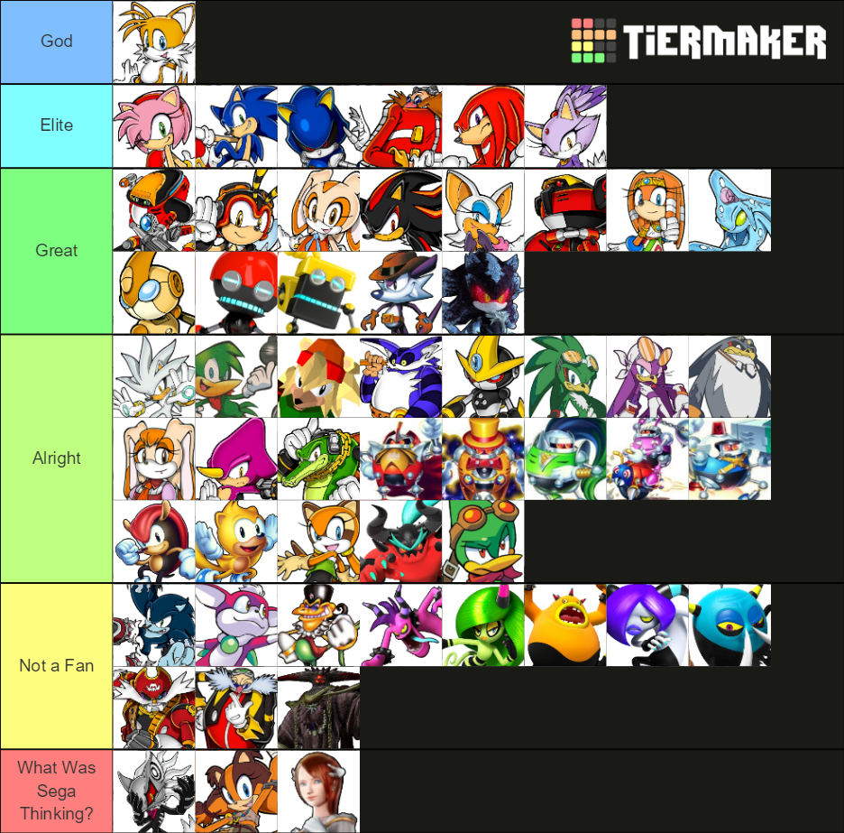 Create a Sonic Speed Simulator Characters Tier List - TierMaker
