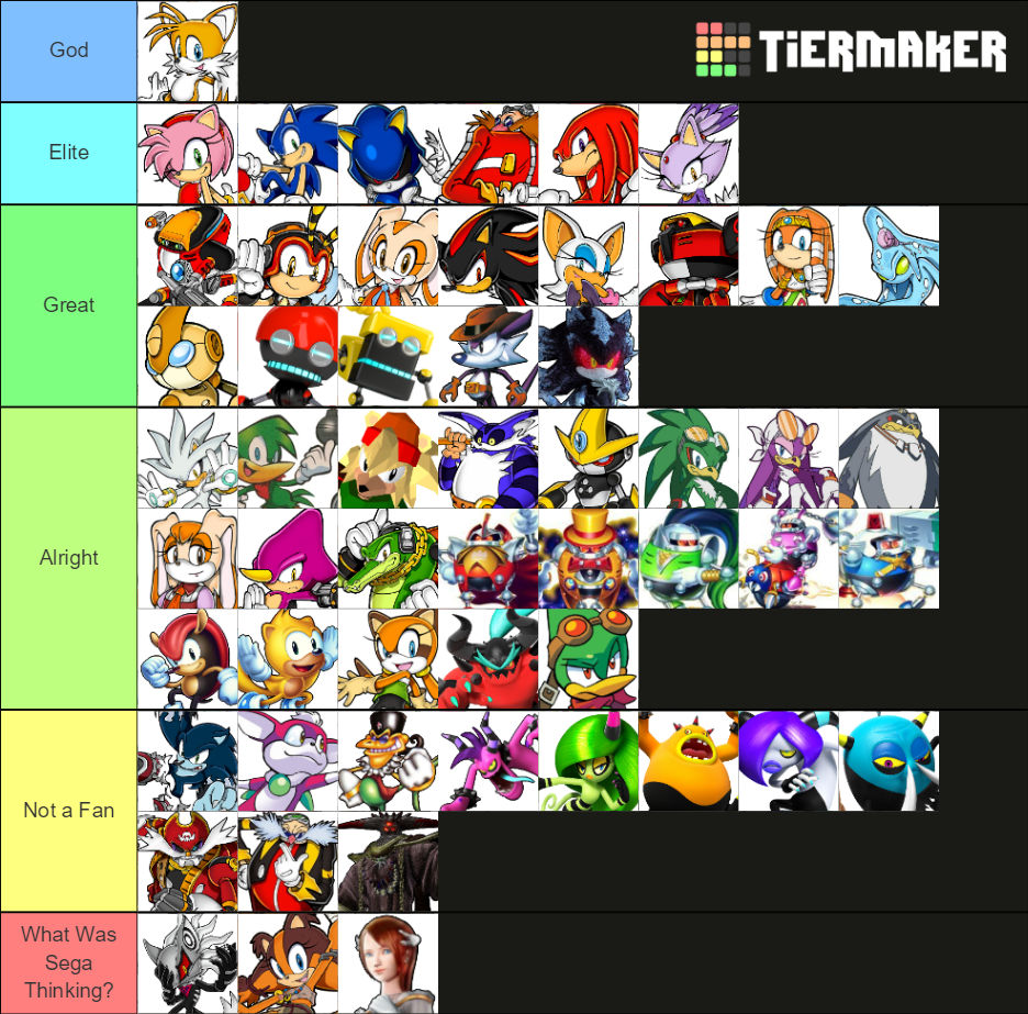 my-sonic-characters-tier-list-fandom