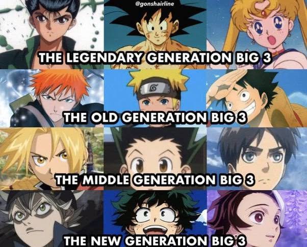 Best generation of big three? | Fandom