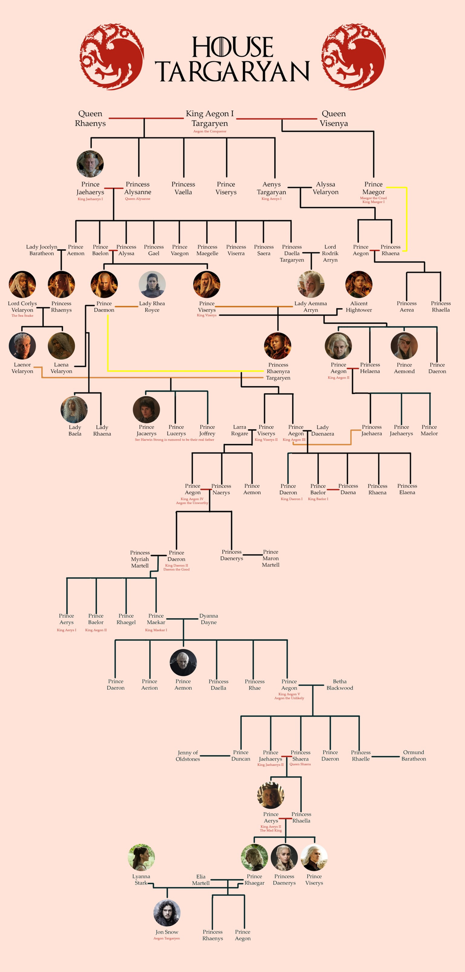 Targaryen Family Tree From 'Game of Thrones' and 'House of the Dragon