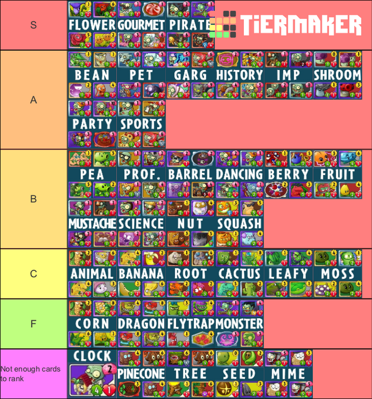 Tier List Of PvZ by MASTERMEME777 on DeviantArt