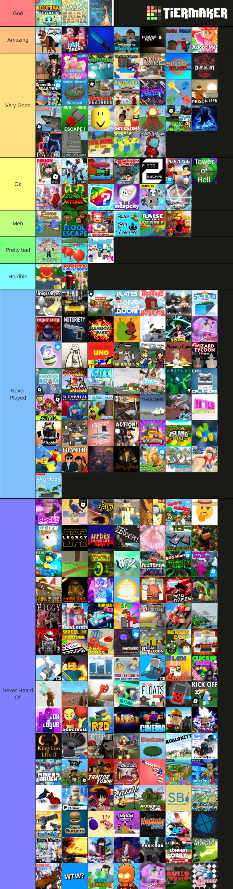 Pixilart - roblox games tier list uploaded by Someone101