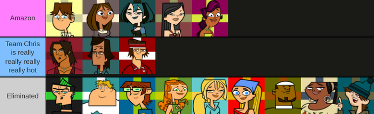 Chris Total Drama Wiki Fandom Powered By Wikia - Total Drama Characters  Chris PNG Transparent With Clear Background ID 225016