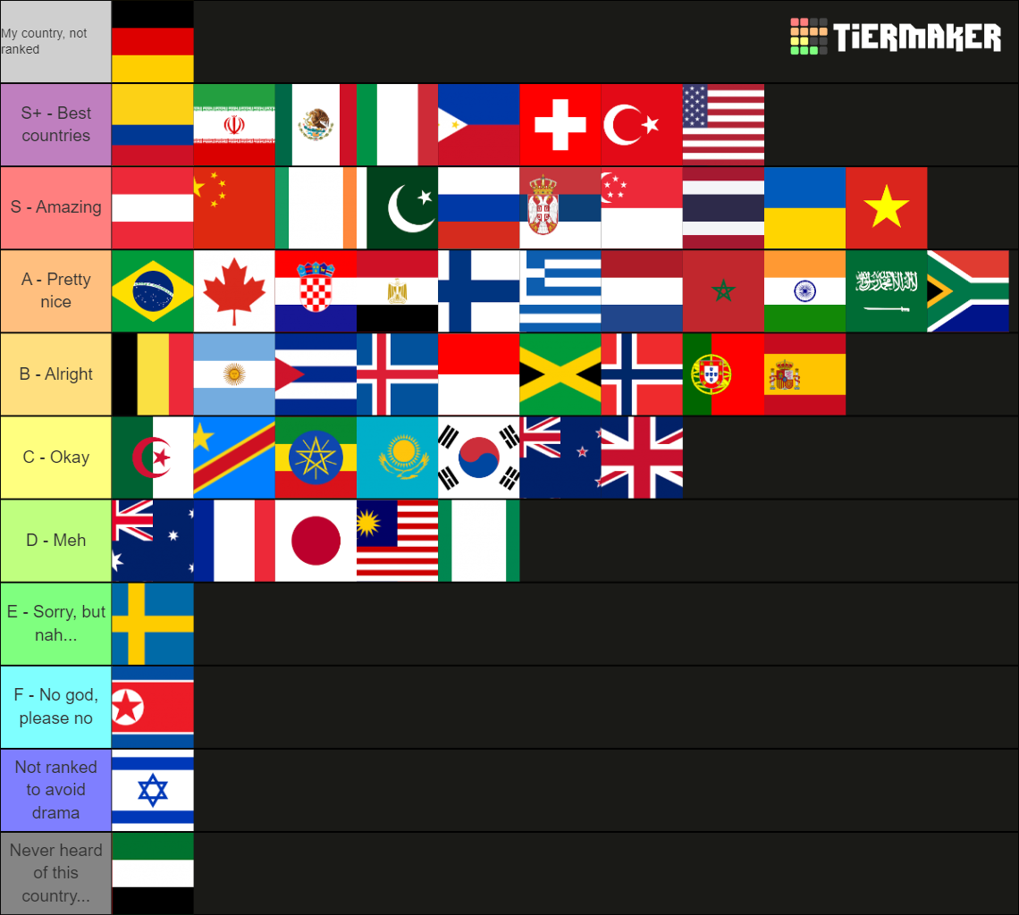 My Backrooms tier list.. : r/backrooms