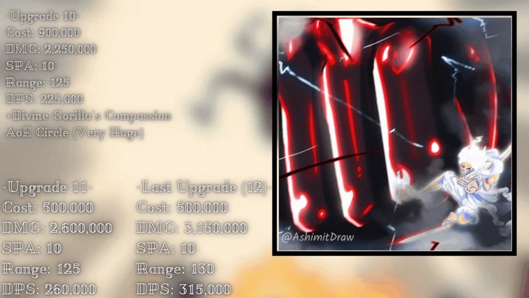 Discuss Everything About Roblox: All Star Tower Defense Wiki | Fandom