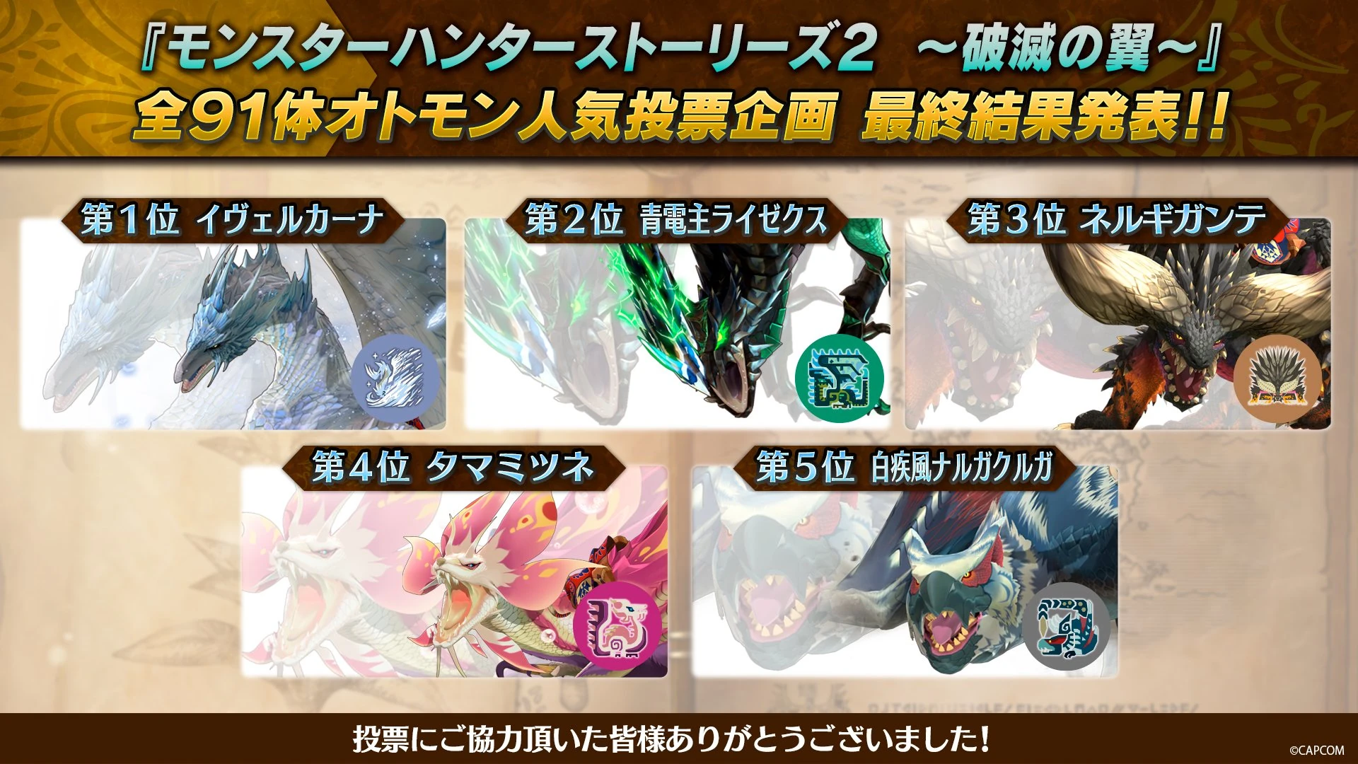 Japanese Monstie Popularity Poll #2 | Fandom