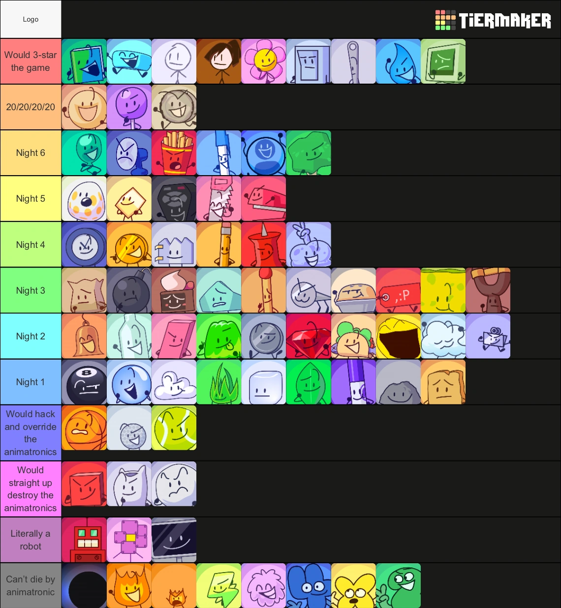 BFDI Tier List On How Far They Would Make In It FNAF 1 Feel Free To 