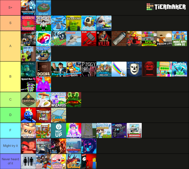 Roblox games tier list, Real-Time  Video View Count
