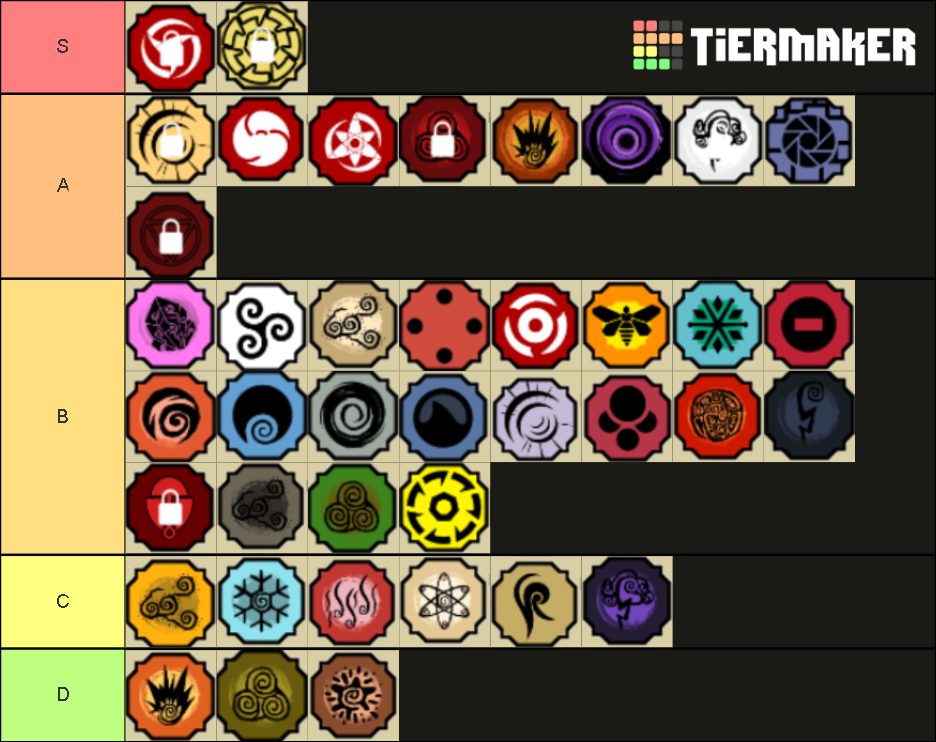 My Not Very Accurate Tier List Fandom