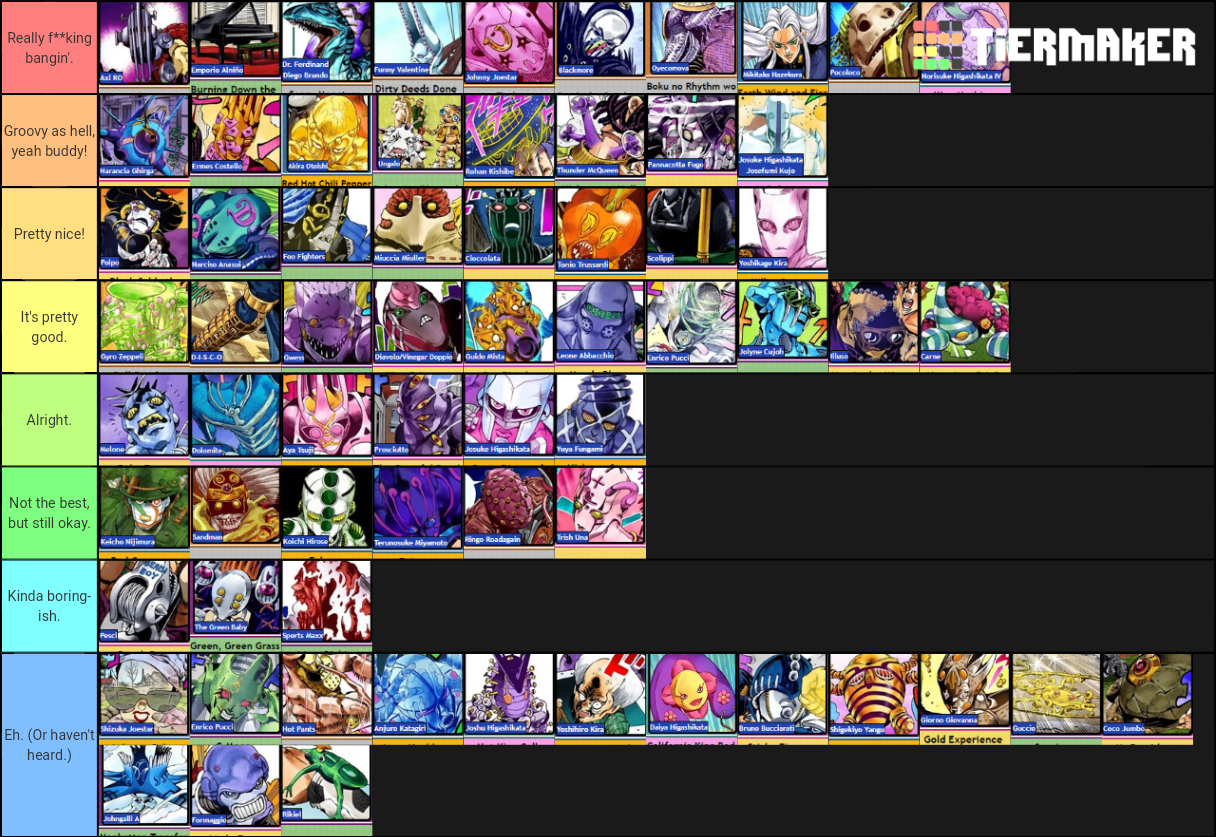 Tier List based on Stands Musical References : r/StardustCrusaders