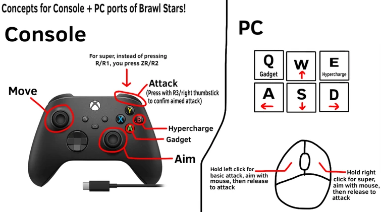 How I think controls for Console and PC ports of Brawl Stars can 